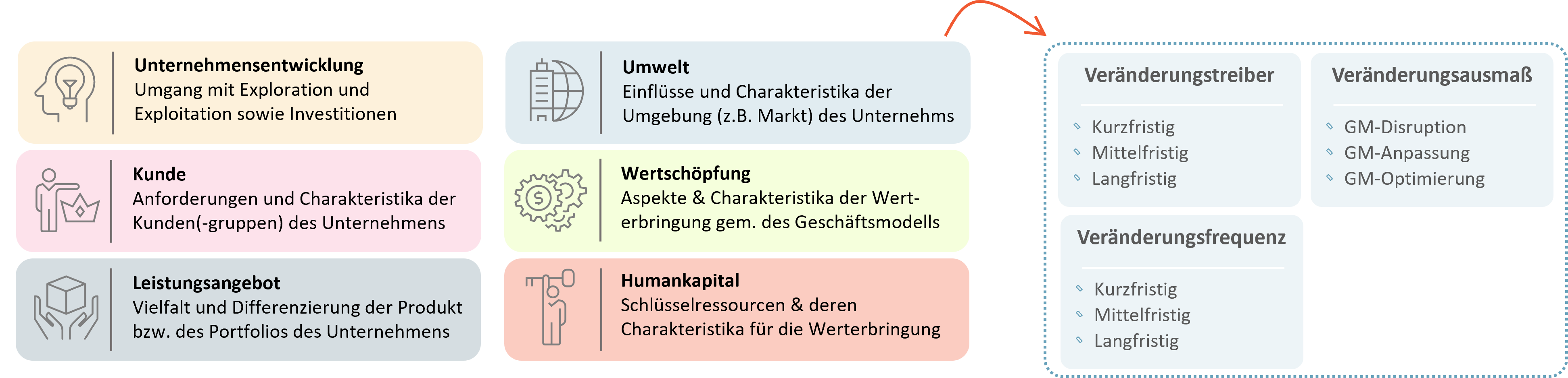 Forschungsergebnisse Forschungsergebnisse