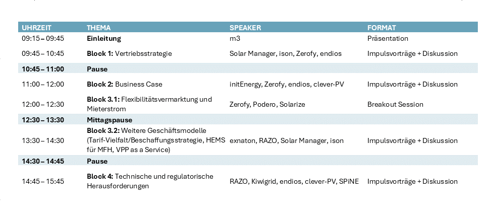 Agenda Prosumer Veranstaltung
