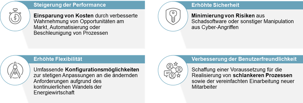 Vorteile bzw. Potenziale eines Core-ETRM-Systems