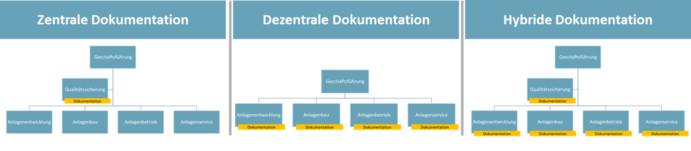 Artikel: Dokumentenmanagement für Energieerzeuger # Grafik 1