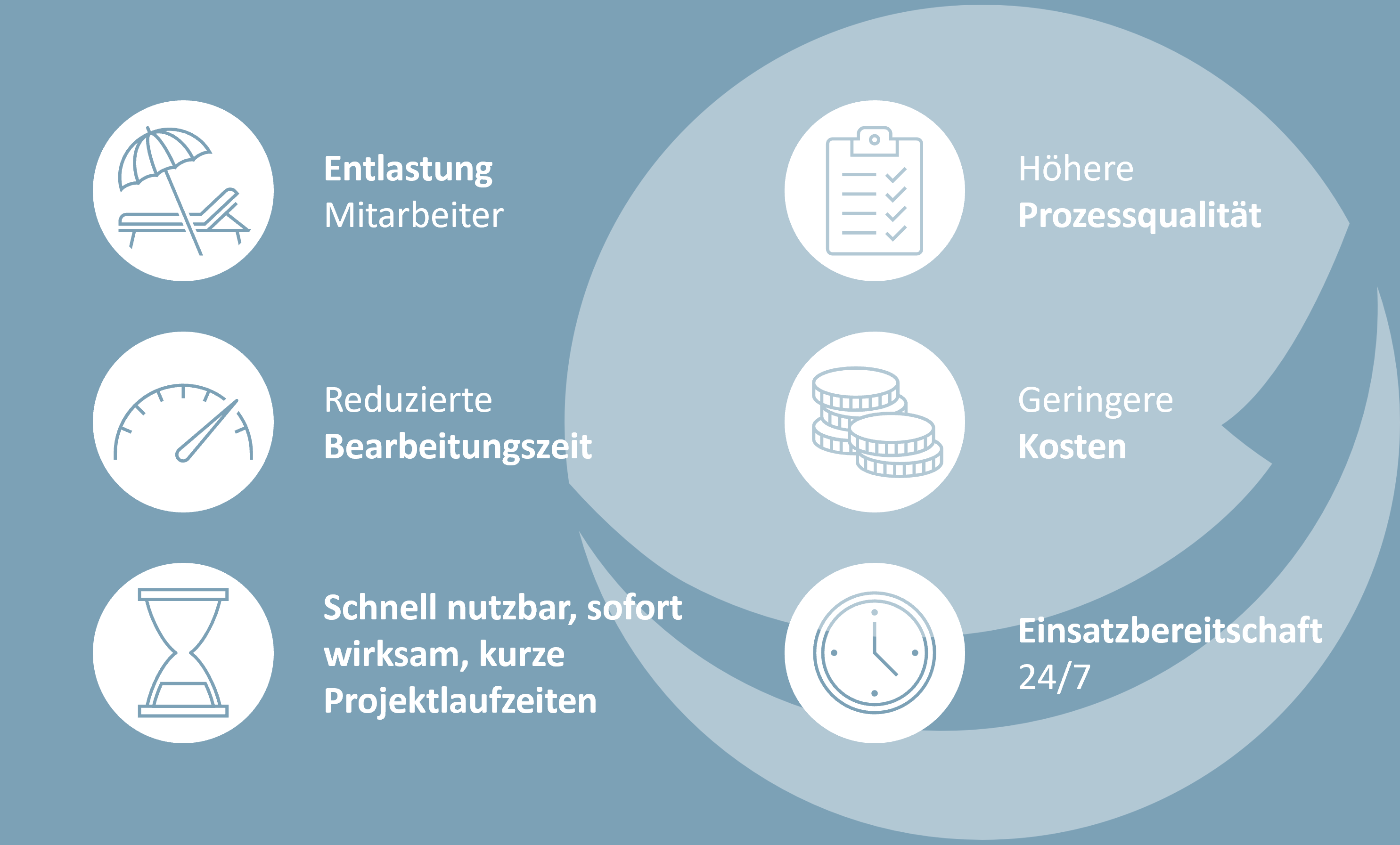 Potenziale von RPA