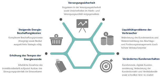 Artikel: Vertrieb im schwierigen Marktumfeld Grafik 1