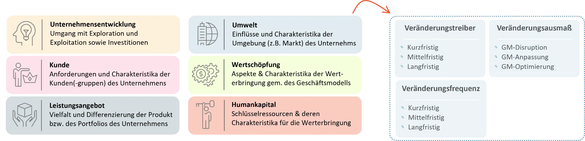 Forschungsergebnisse Forschungsergebnisse