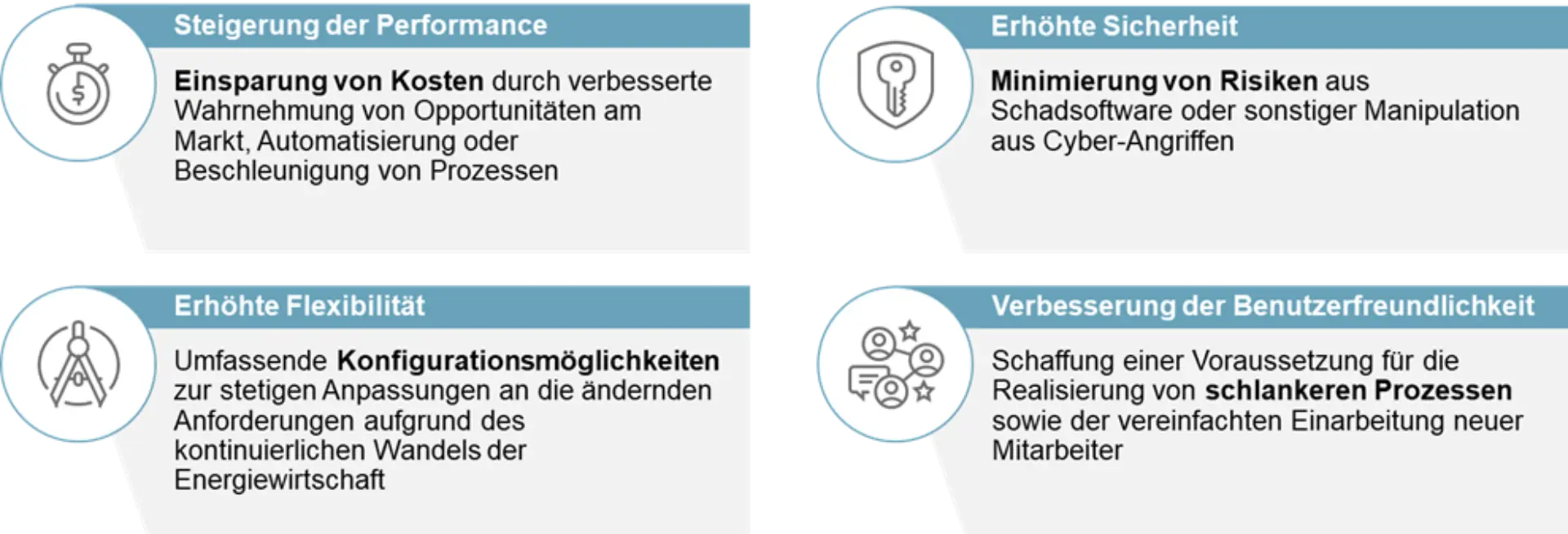 Vorteile bzw. Potenziale eines Core-​​ETRM-Systems