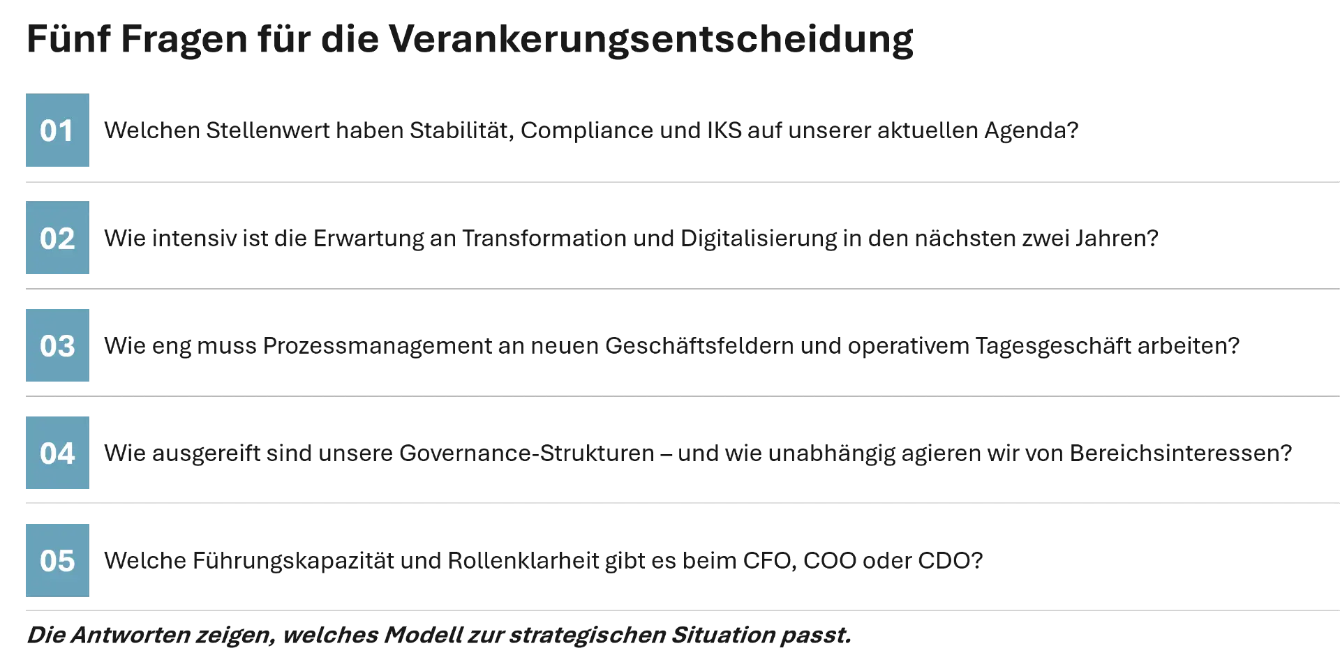 Fünf Fragen für die Verankerungsentscheidung