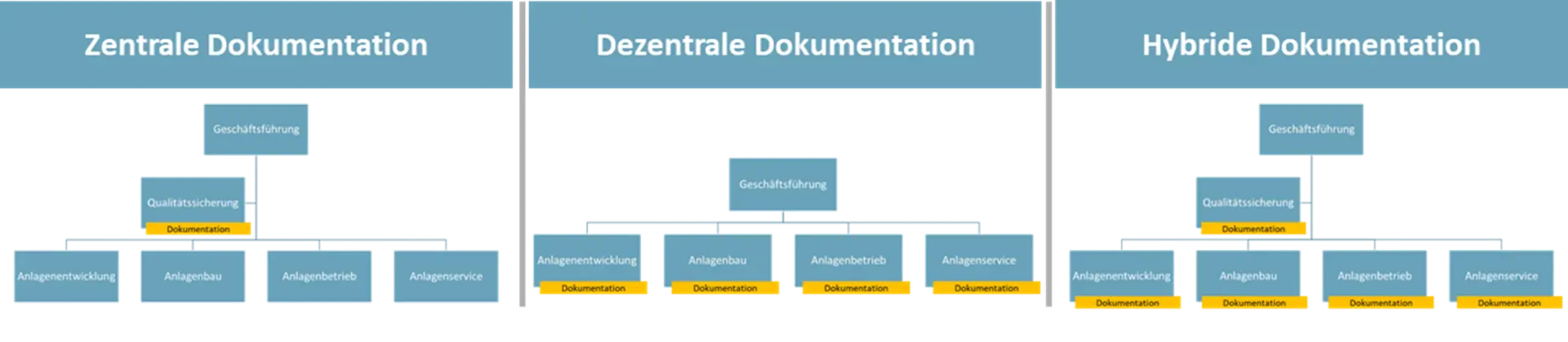 Artikel: Dokumentenmanagement für Energieerzeuger # Grafik 1