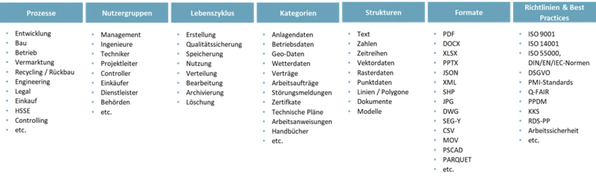 Artikel: Die Energiewende meistern (Teil 3) Grafik 1