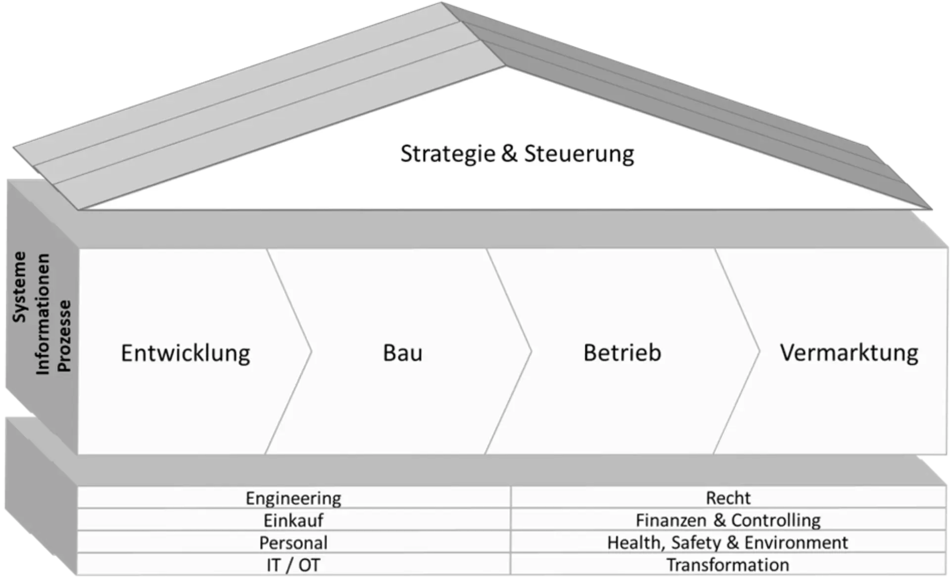 Artikel: Die Energiewende meistern (Teil 2) Grafik