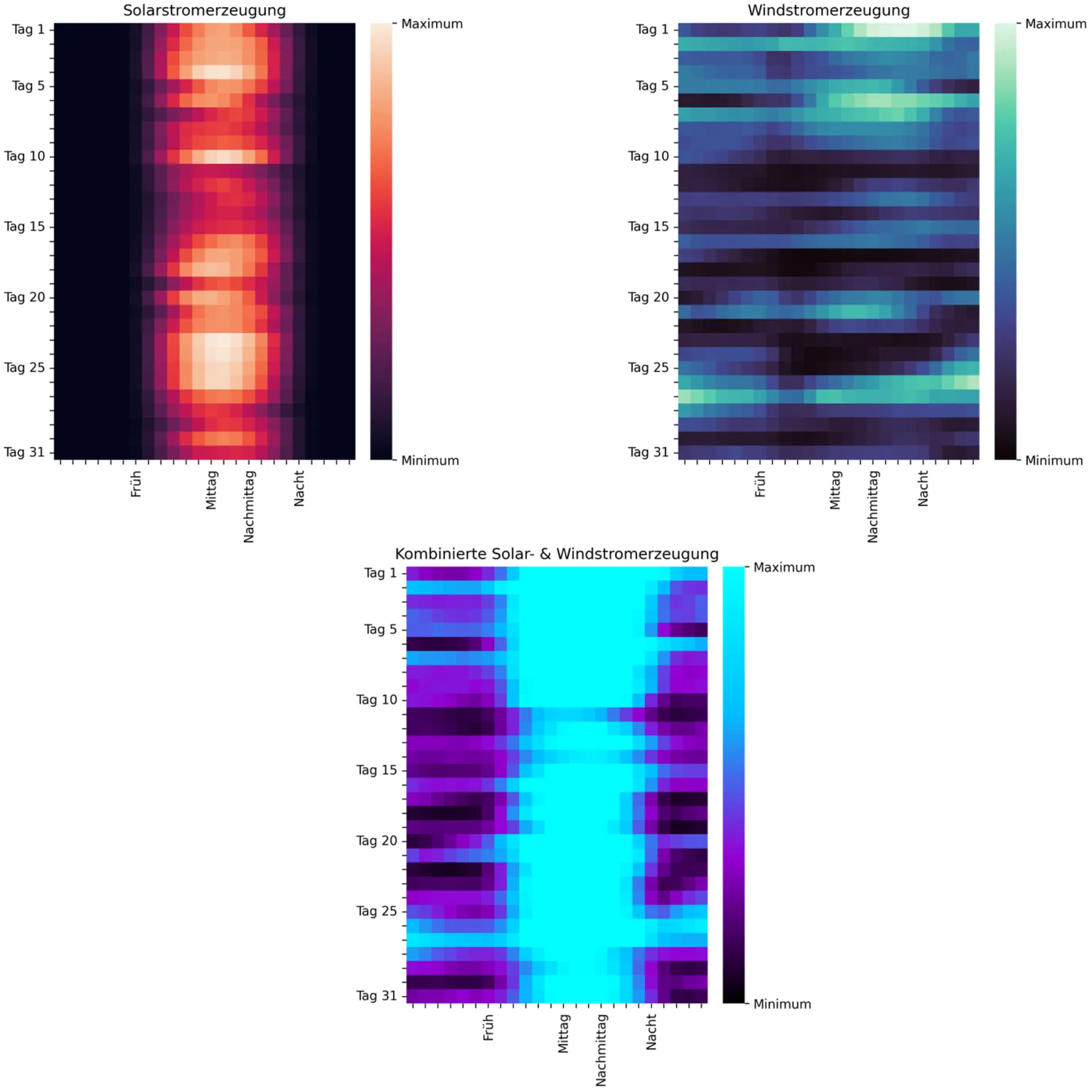 Artikel: Herkunftsnachweise Grafik