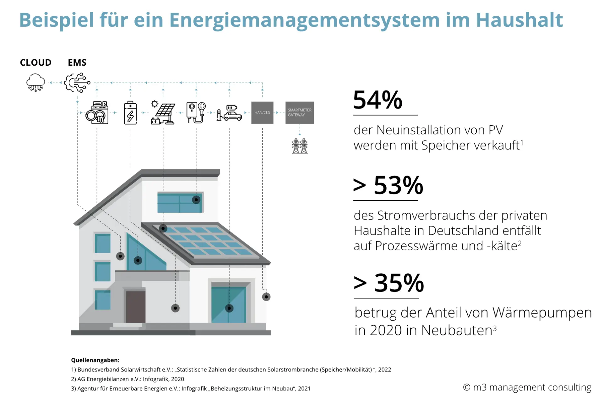 Artikel: Aus der Nische zum Massenmarkt Grafik