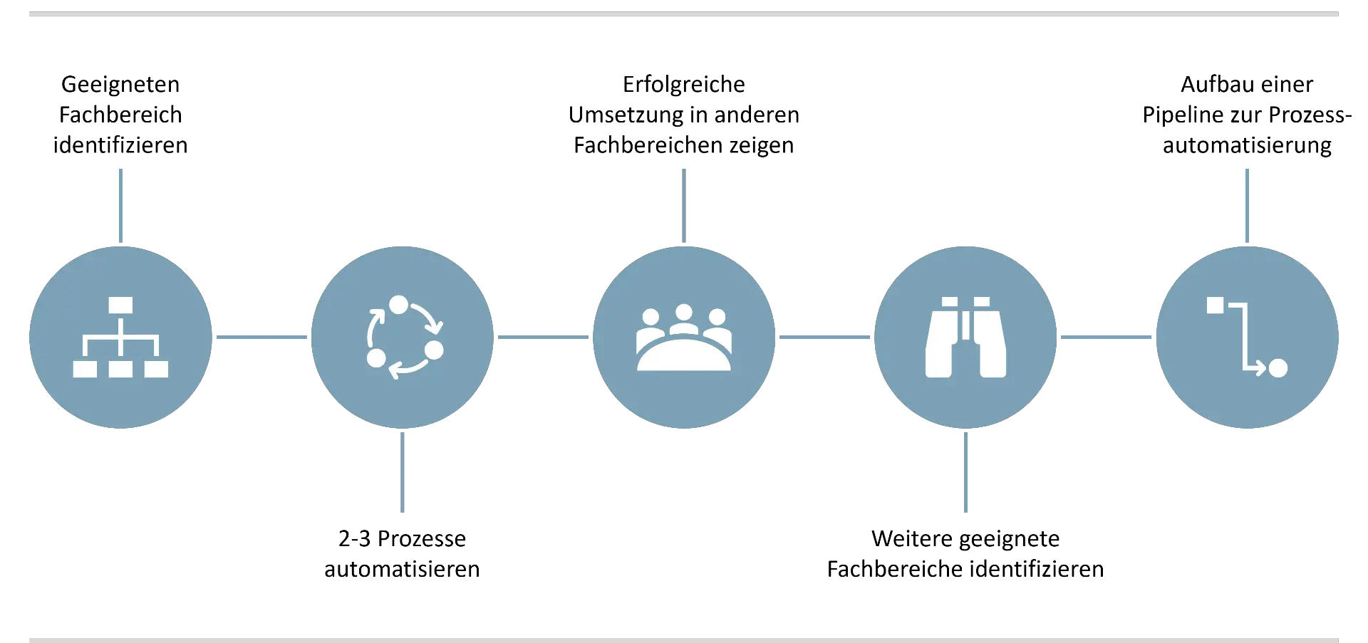 Artikel: Effizienz-​Booster für energiewirtschaftliche Kernprozesse Grafik 2