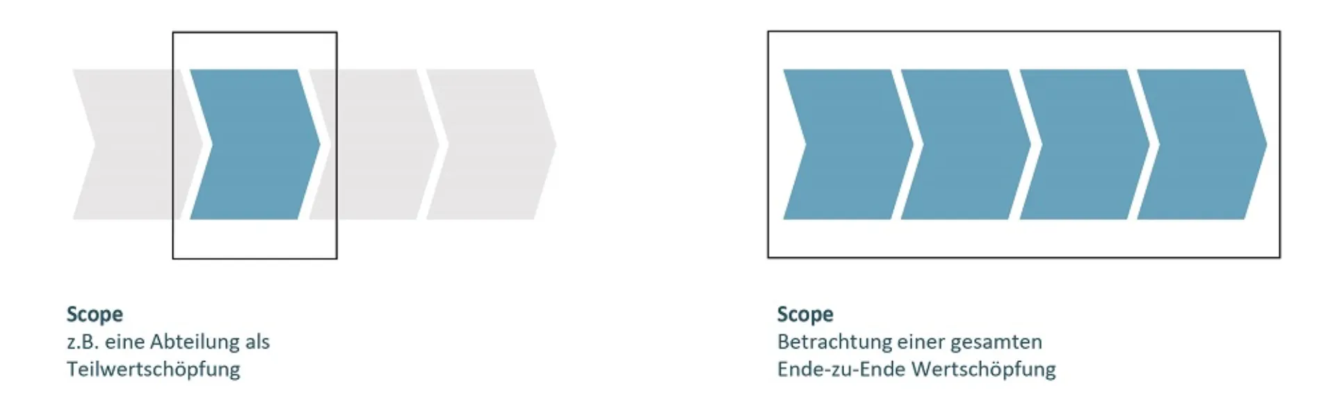 Artikel: Value Stream Mapping Grafik 2