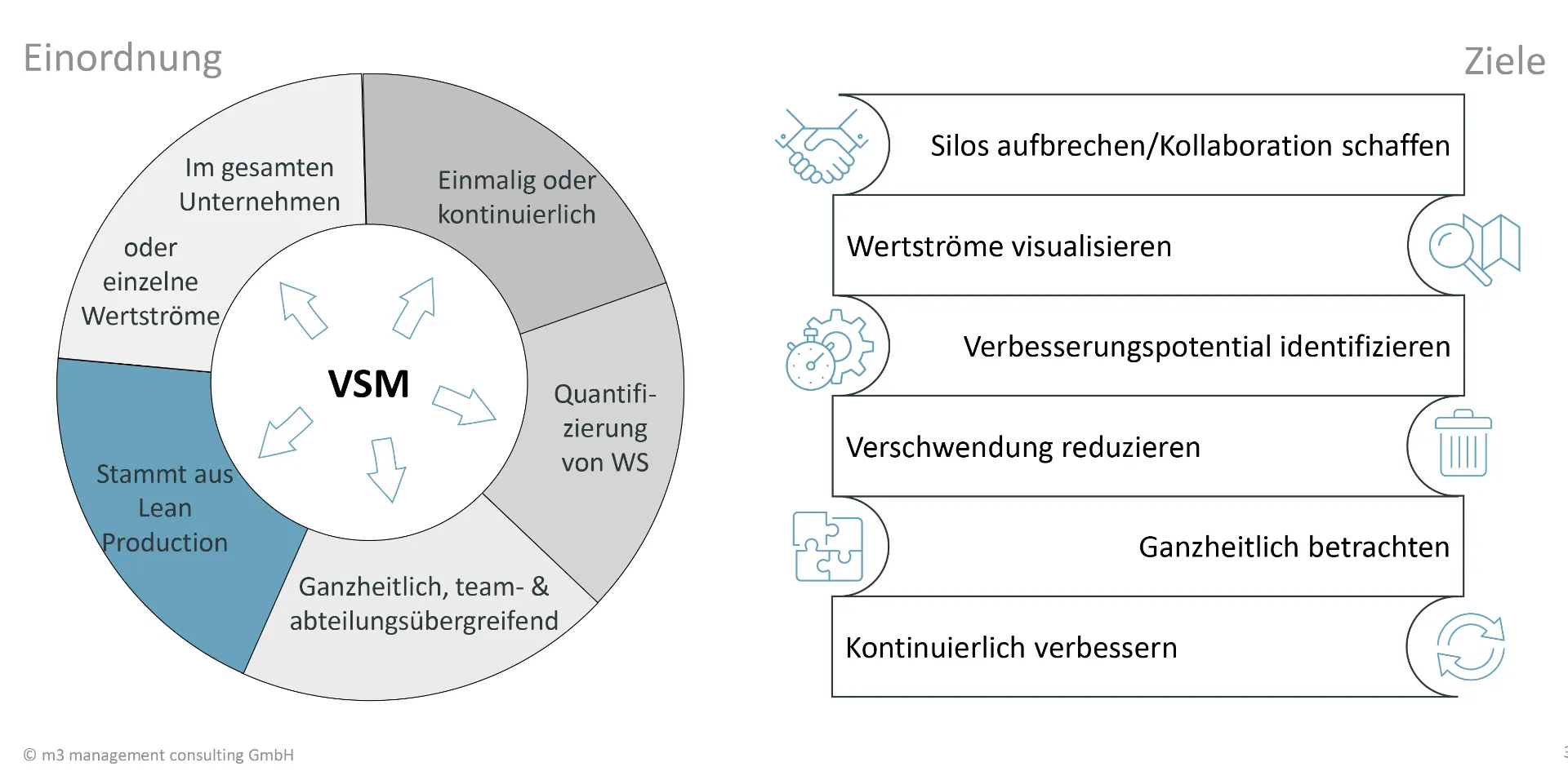 Artikel: Value Stream Mapping Grafik 3