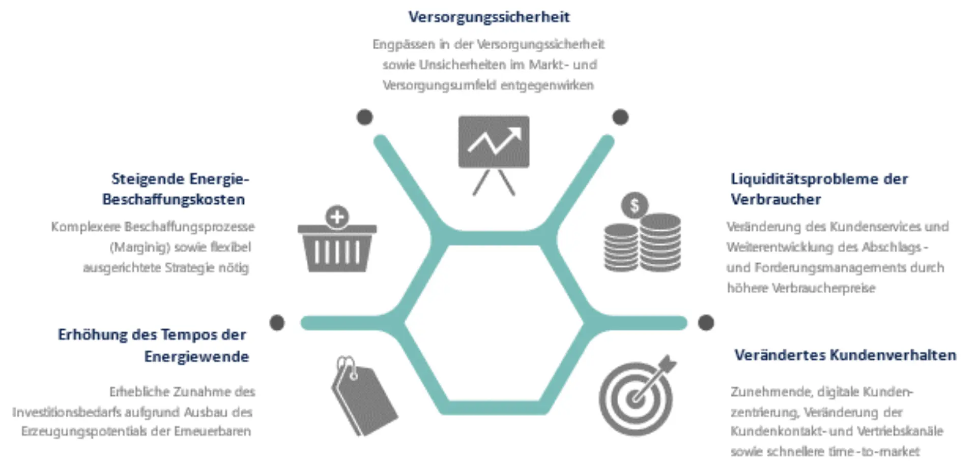Artikel: Vertrieb im schwierigen Marktumfeld Grafik 1