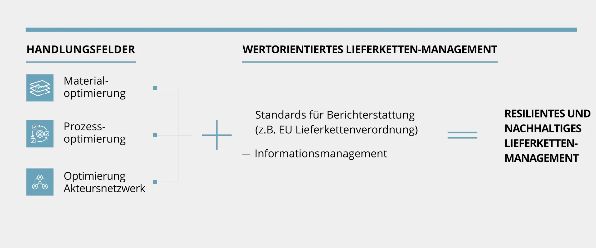 Artikel: Lieferketten-Management Grafik 2